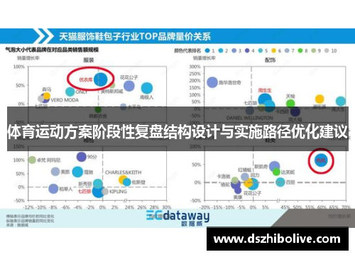 体育运动方案阶段性复盘结构设计与实施路径优化建议