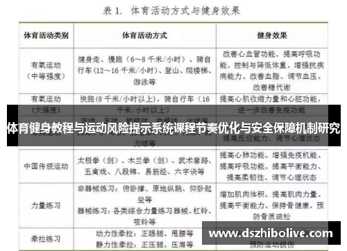 体育健身教程与运动风险提示系统课程节奏优化与安全保障机制研究