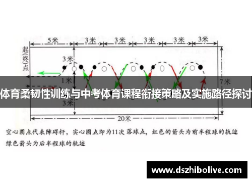 体育柔韧性训练与中考体育课程衔接策略及实施路径探讨