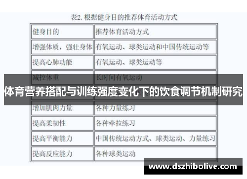 体育营养搭配与训练强度变化下的饮食调节机制研究