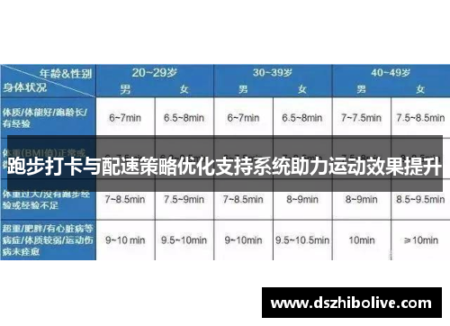 跑步打卡与配速策略优化支持系统助力运动效果提升